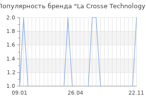 Популярность бренда La Crosse Technology