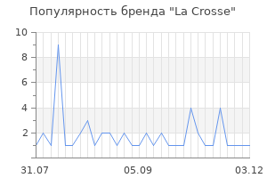 Популярность бренда la crosse