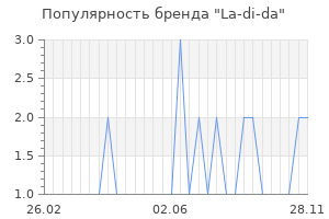 Популярность бренда la di da