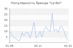 Популярность бренда la dor