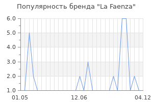 Популярность бренда la faenza