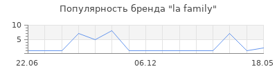 Популярность la family