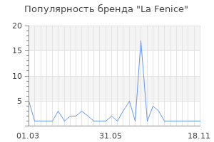 Популярность бренда La Fenice