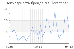 Популярность бренда la florentina