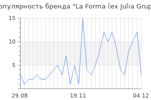 Популярность бренда la forma ex julia grup