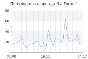 Популярность бренда la forma