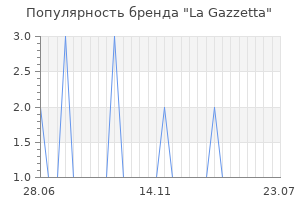 Популярность бренда la gazzetta