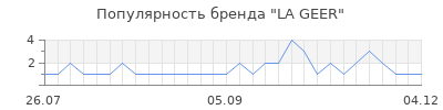 Популярность la geer