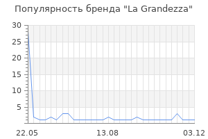 Популярность бренда la grandezza