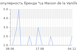 Популярность бренда la maison de la vanille