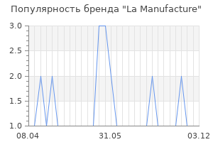 Популярность бренда la manufacture