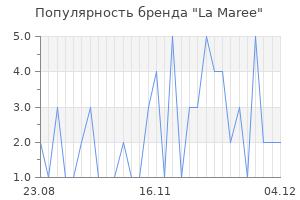 Популярность бренда la maree