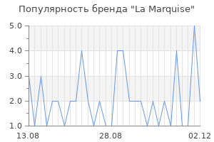 Популярность бренда La Marquise