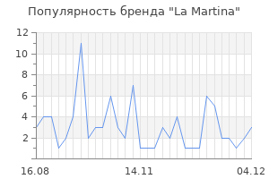 Популярность бренда la martina