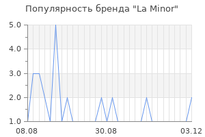 Популярность бренда la minor