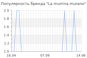 Популярность бренда la murrina murano
