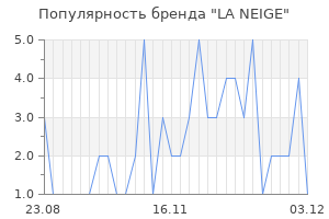 Популярность бренда la neige
