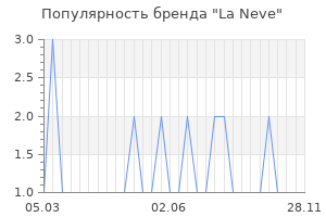 Популярность бренда la neve