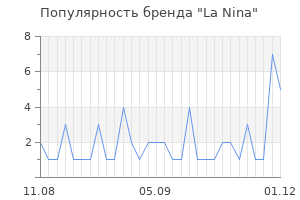 Популярность бренда la nina