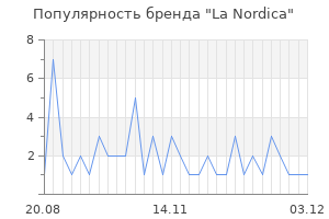 Популярность бренда la nordica