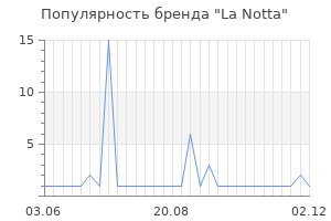 Популярность бренда La Notta