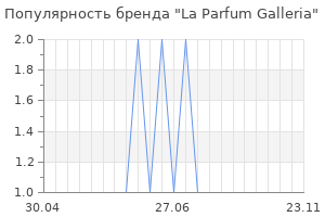 Популярность бренда La Parfum Galleria