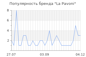 Популярность бренда la pavoni