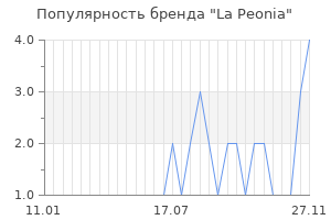 Популярность бренда la peonia