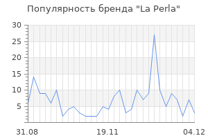 Популярность бренда la perla