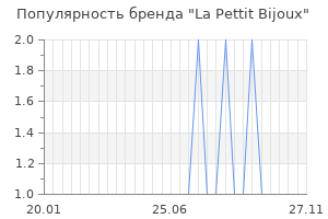 Популярность бренда la pettit bijoux
