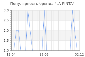 Популярность бренда la pinta