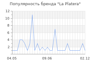 Популярность бренда la platera