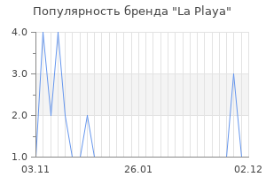 Популярность бренда la playa