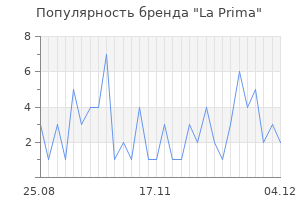 Популярность бренда la prima