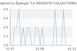 Популярность бренда LA REDOUTE COLLECTIONS PLUS