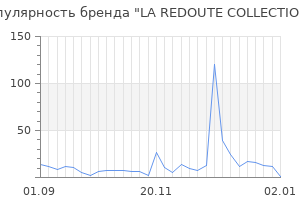 Популярность бренда la redoute collections