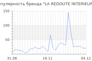 Популярность бренда la redoute interieurs