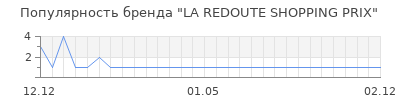 Популярность la redoute shopping prix