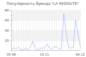 Популярность бренда la redoute