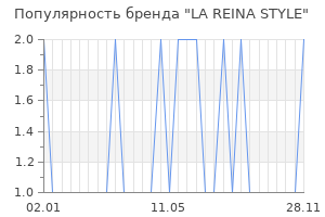 Популярность бренда la reina style