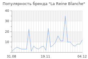 Популярность бренда la reine blanche
