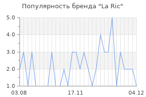 Популярность бренда la ric