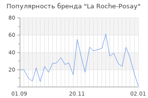 Популярность бренда la roche posay