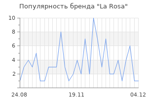 Популярность бренда La Rosa