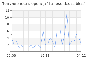 Популярность бренда la rose des sables