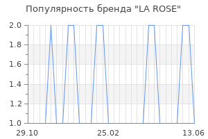 Популярность бренда la rose