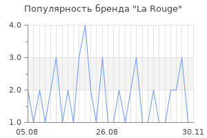 Популярность бренда la rouge