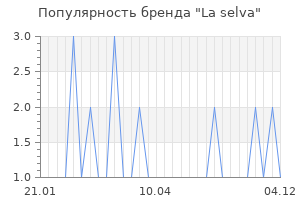 Популярность бренда la selva