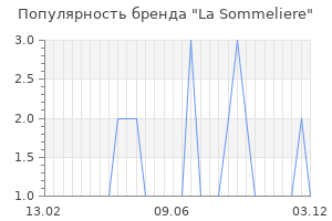 Популярность бренда la sommeliere