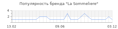 Популярность la sommeliere